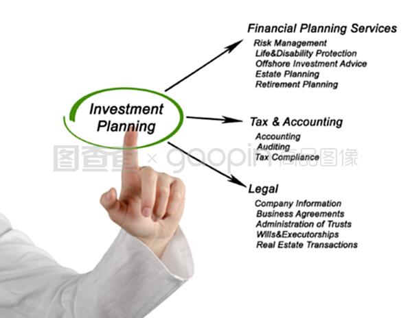 投資規(guī)劃與投資咨詢 實現(xiàn)財務目標的基石
