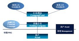 百森投資咨詢(上海) 專業(yè)投資咨詢服務的引領者