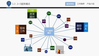 藍白企業(yè)管理咨詢公司 專業(yè)咨詢，助力企業(yè)成長