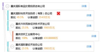 重慶國際商品交易投資咨詢公司的企業(yè)管理咨詢 賦能企業(yè)成長的專業(yè)導航