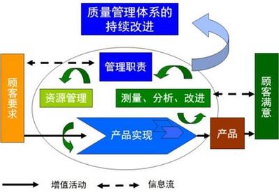 吉林省鴻諾企業管理咨詢 投資咨詢領域的專業導航
